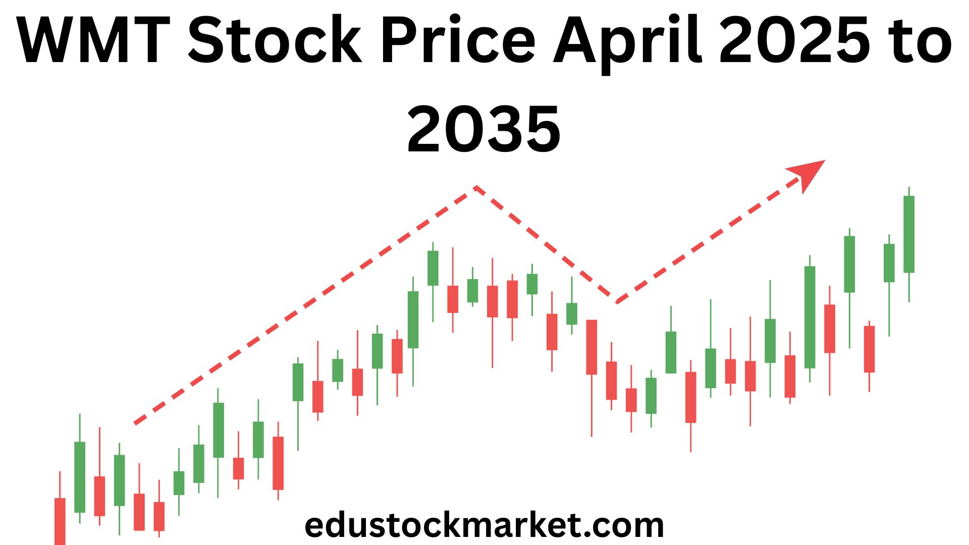 WMT-Stock-Price-April-2025-to-2035