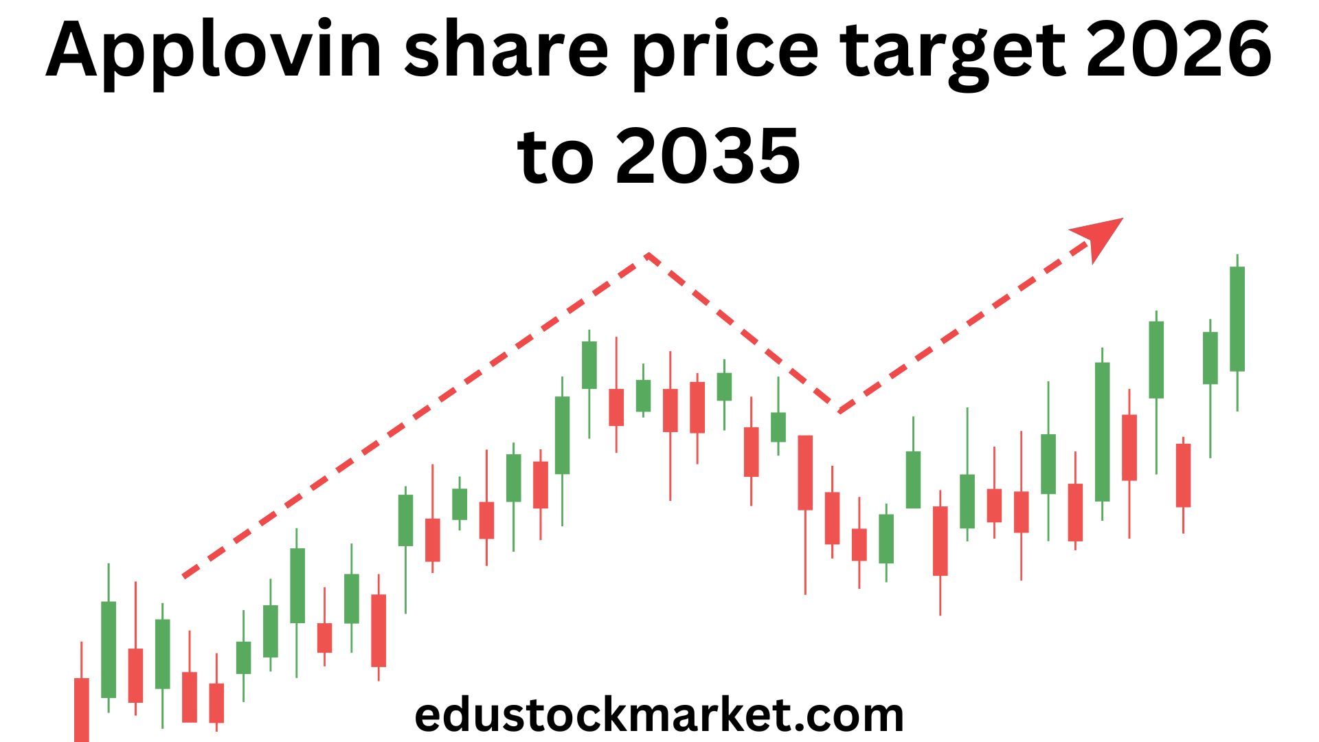 Applovin share price target 2026 to 2035