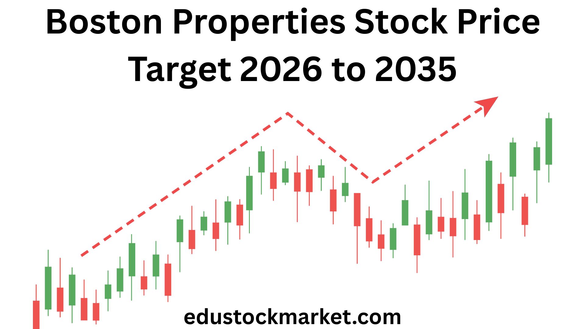 Boston-Properties-Stock-Price-Target-2026-to-2035
