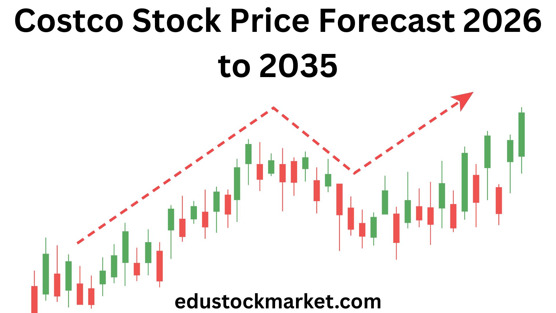 Costco-Stock-Price-Forecast-2026-to-2035