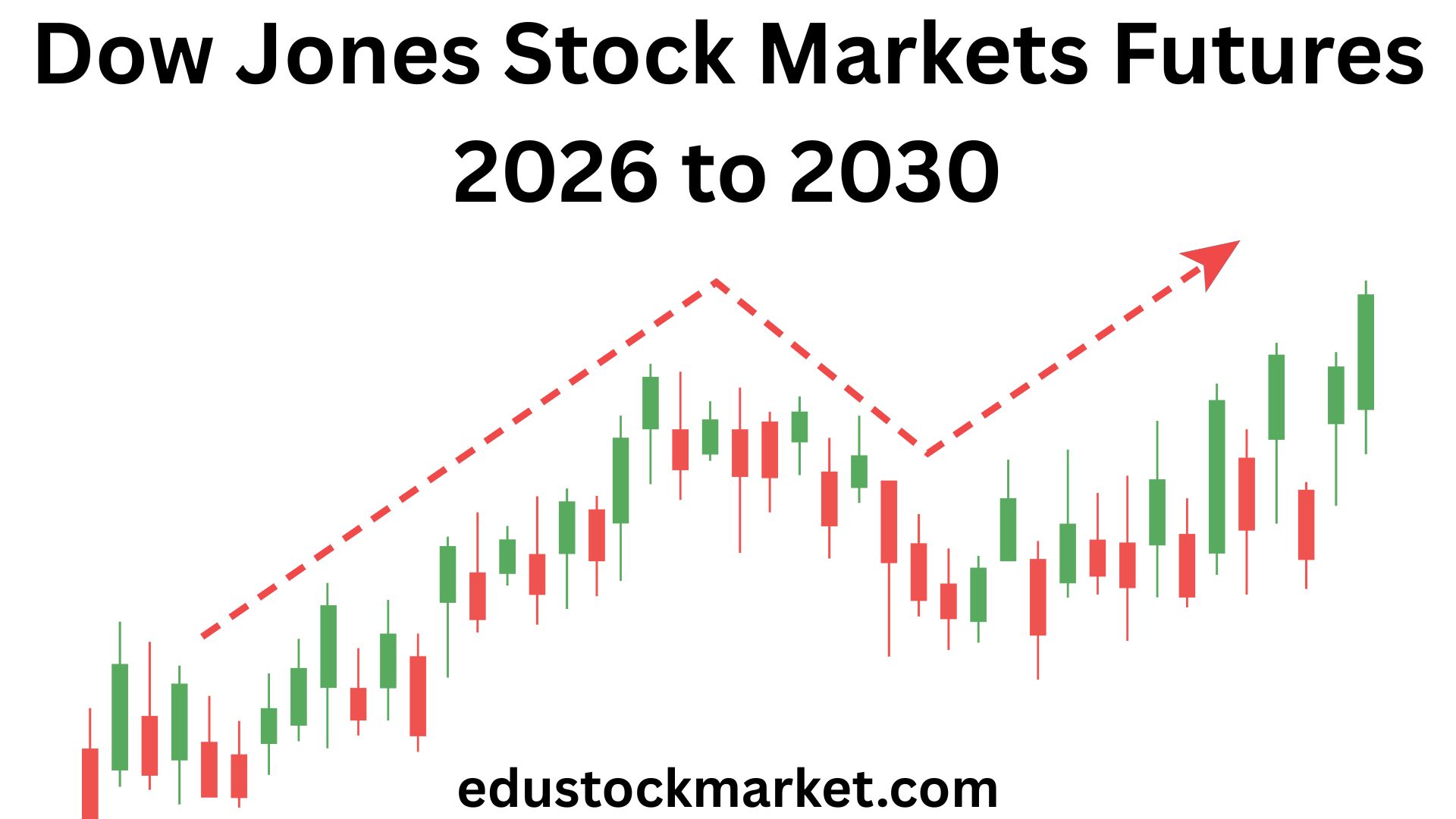 Dow-Jones-Stock-Markets-Futures-2026-to-2030