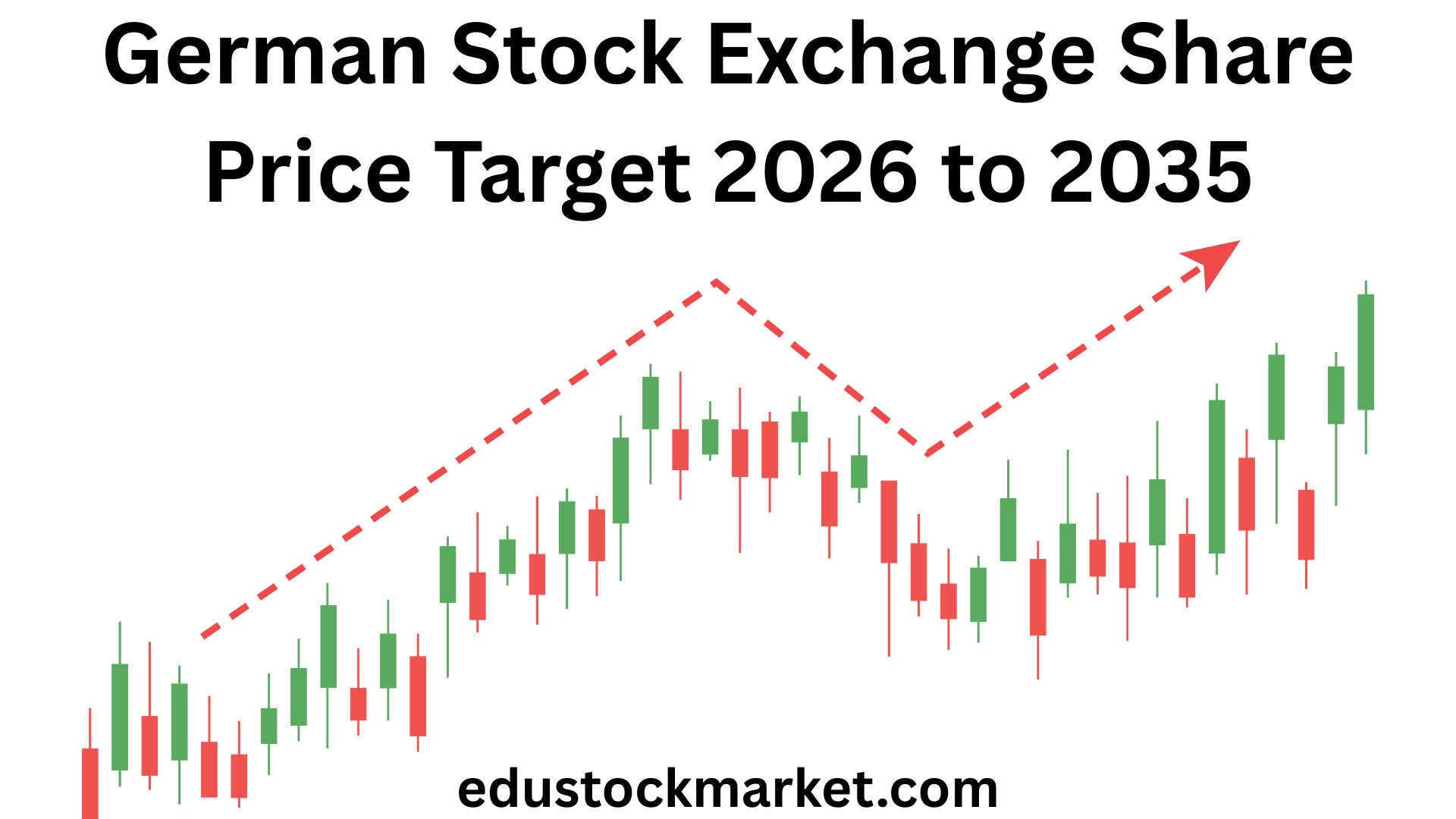 German-Stock-Exchange-Share-Price-Target-2026-to-2035