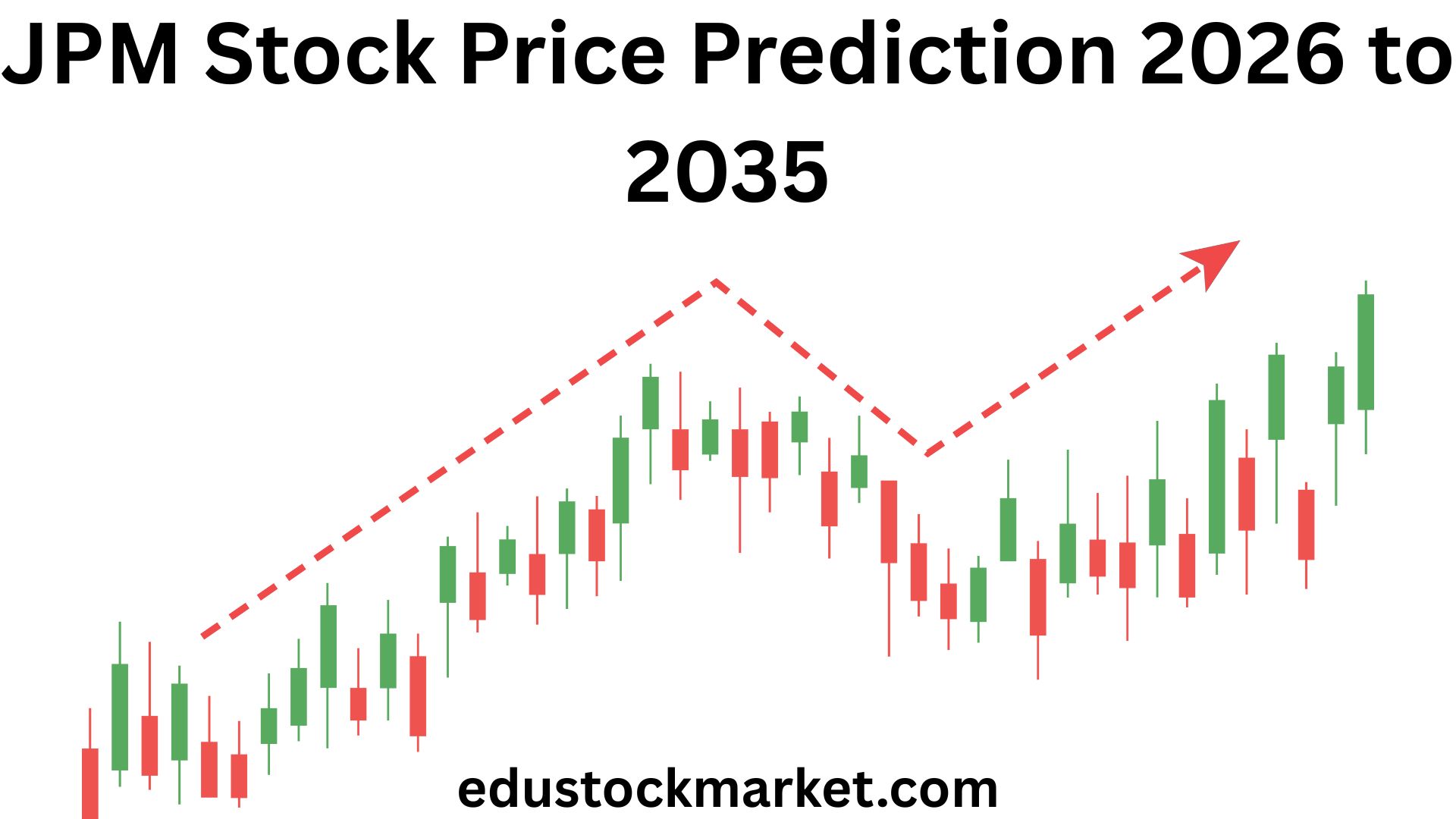 JPM-Stock-Price-Prediction-2026-to-2035
