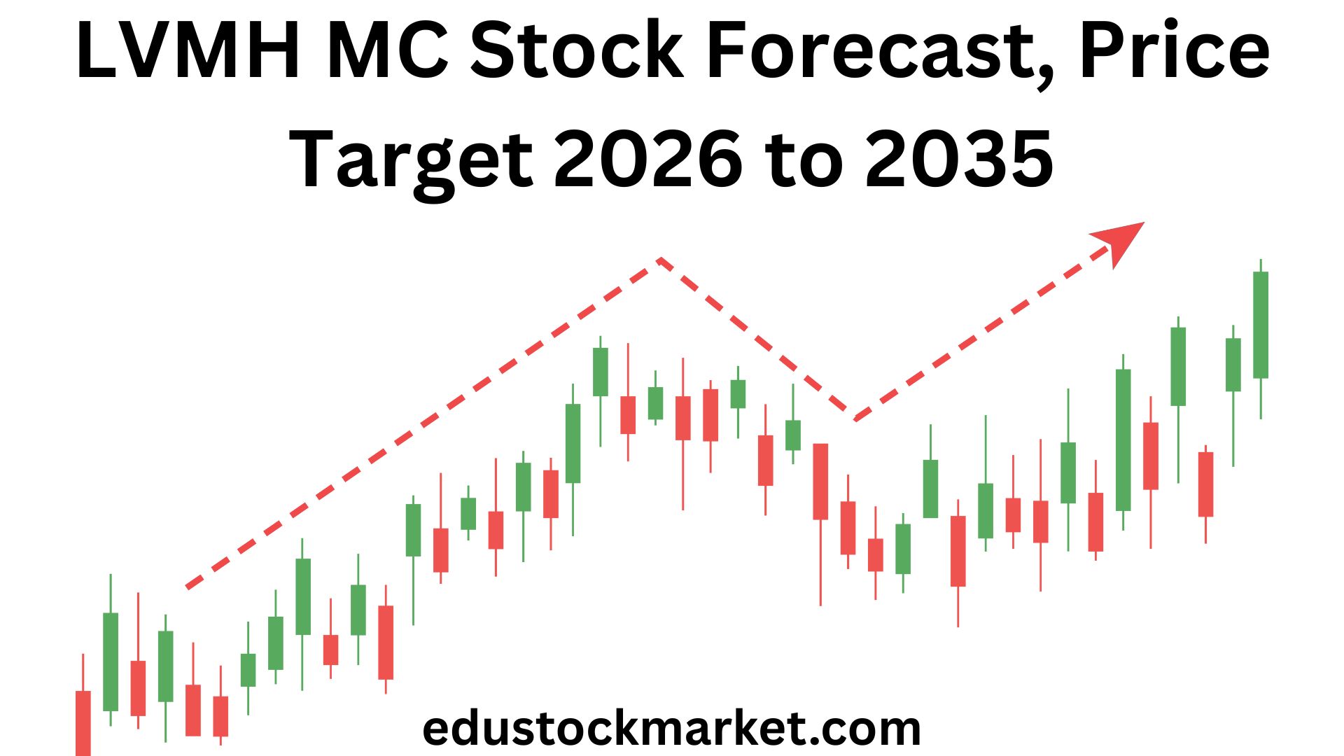 LVMH-MC-Stock-Forecast-Price-Target-2026-to-2035