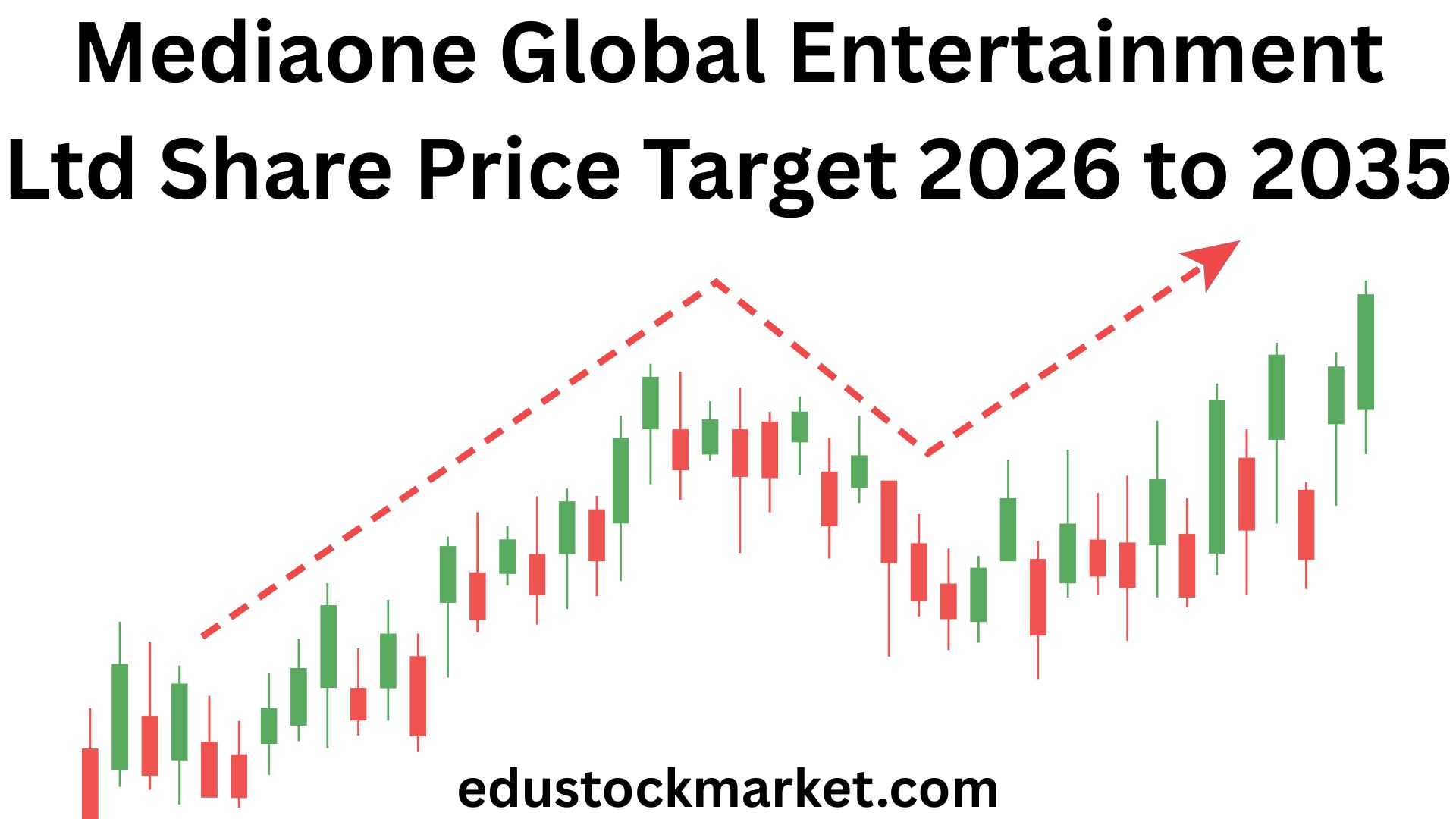 Mediaone Global Entertainment Ltd Share Price Target 2026 to 2035