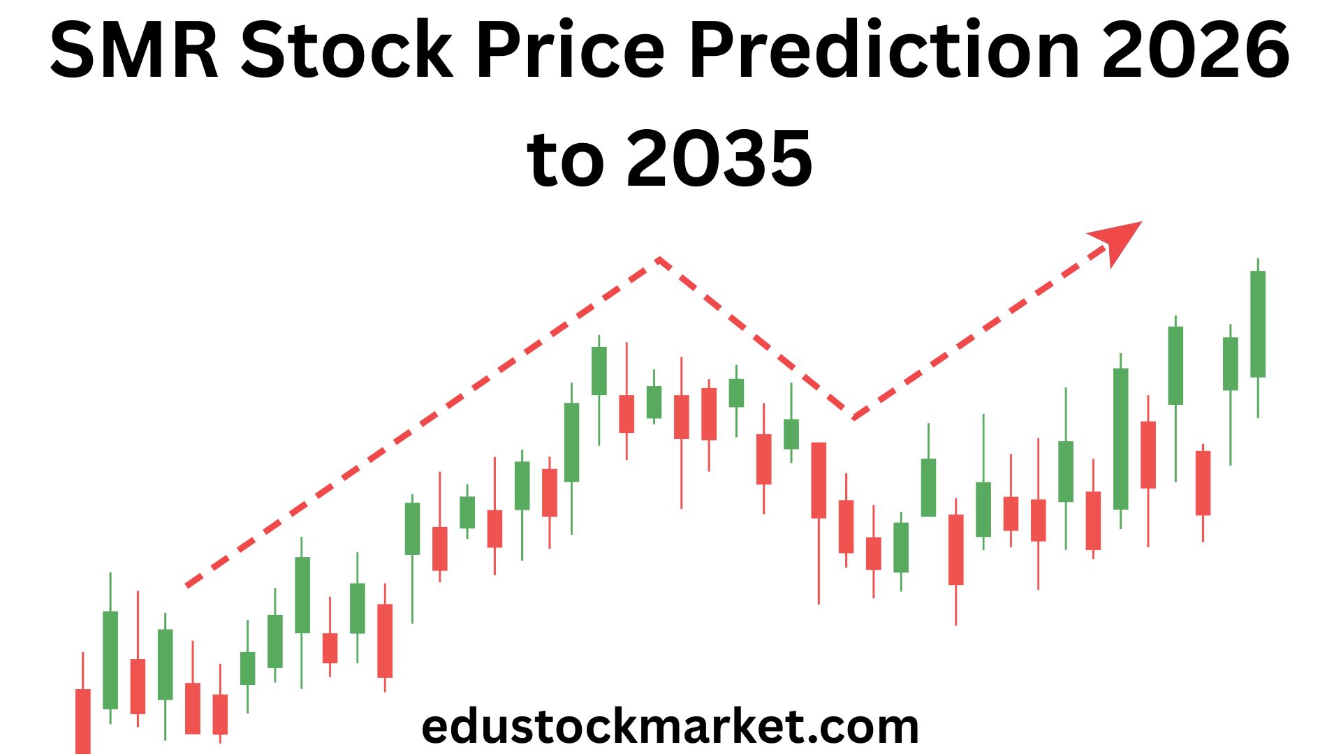 SMR Stock Price Prediction 2026 to 2035