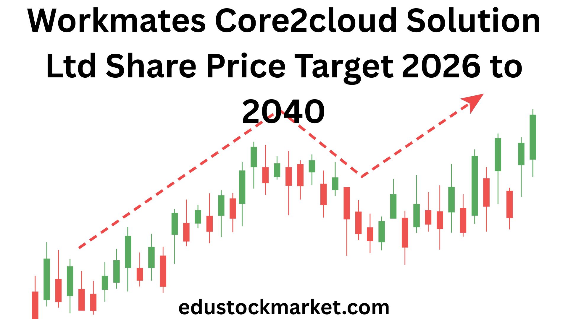 Workmates Core2cloud Solution Ltd Share Price Target 2026 to 2040