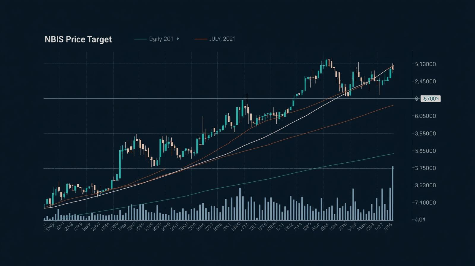 NBIS Stock Price Target
