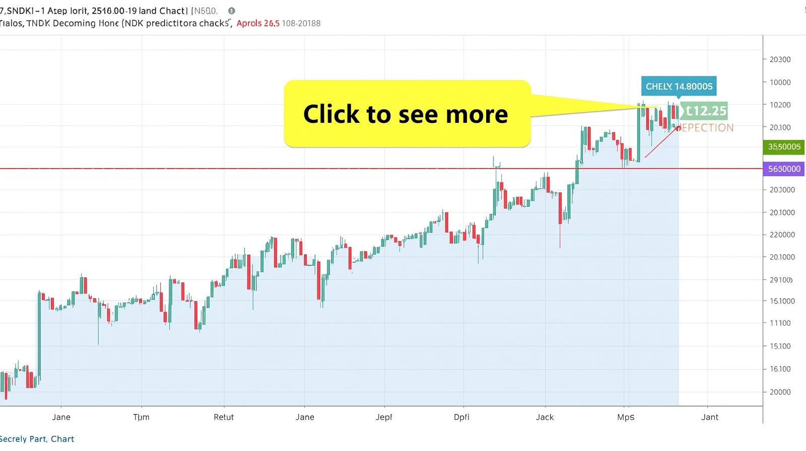 SNDK Stock Price Prediction 2026 to 2035: Long-Term Forecast & Key Insights