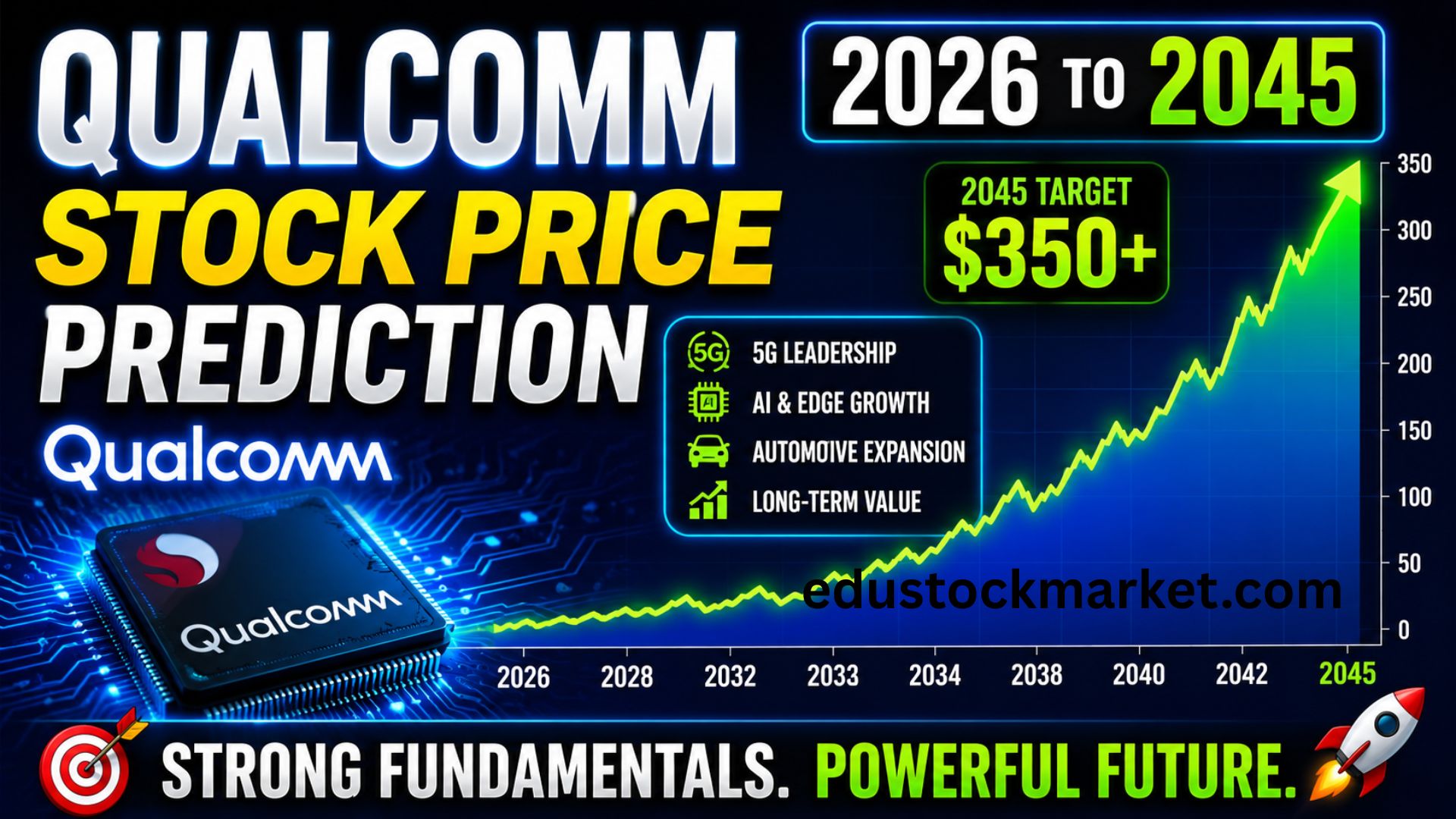 Qualcomm stock price prediction 2026 to 2045