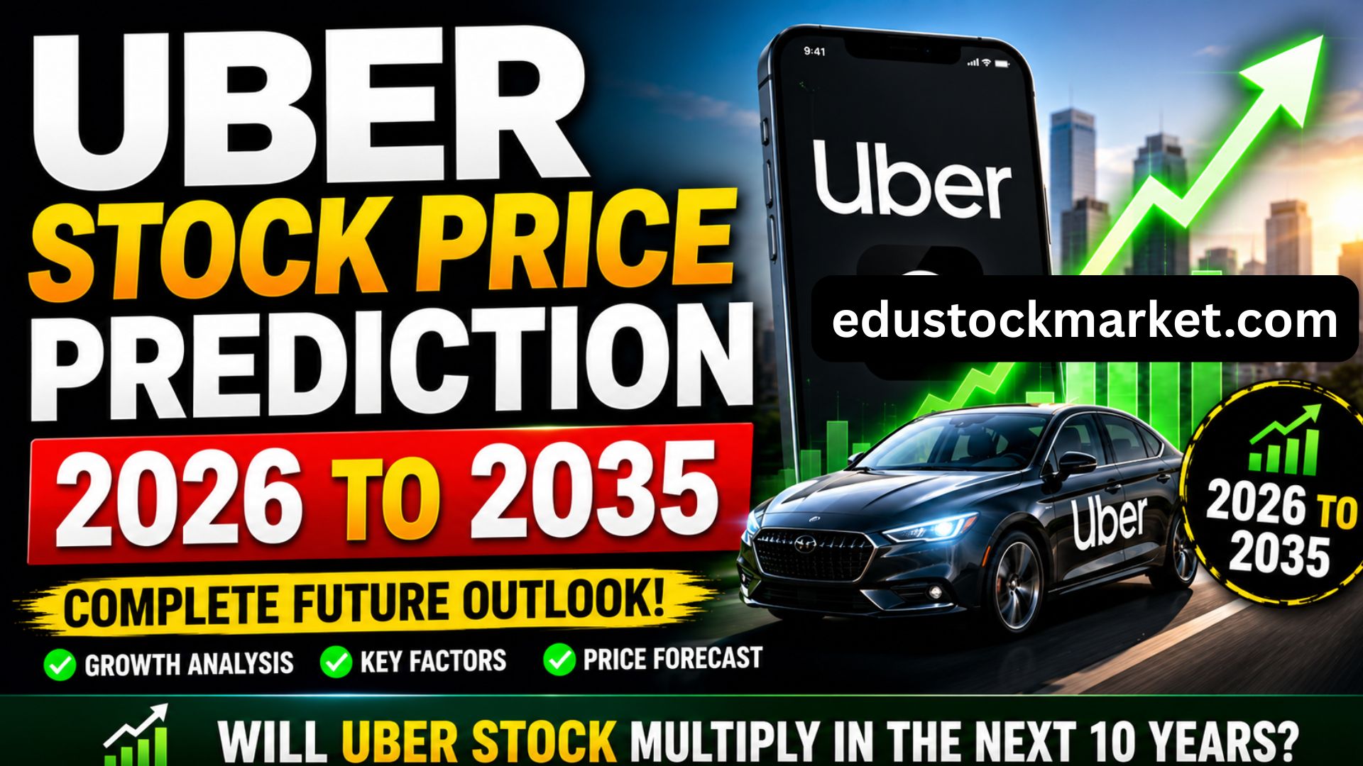 Uber Stock price prediction 2026 to 2035